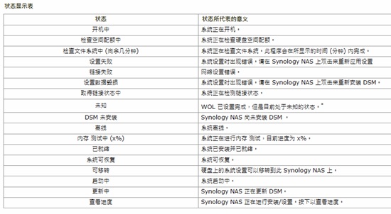 Synology Assistant使用说明图片1